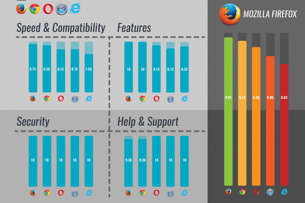 Annual 2016 Browser Review Resource Domain